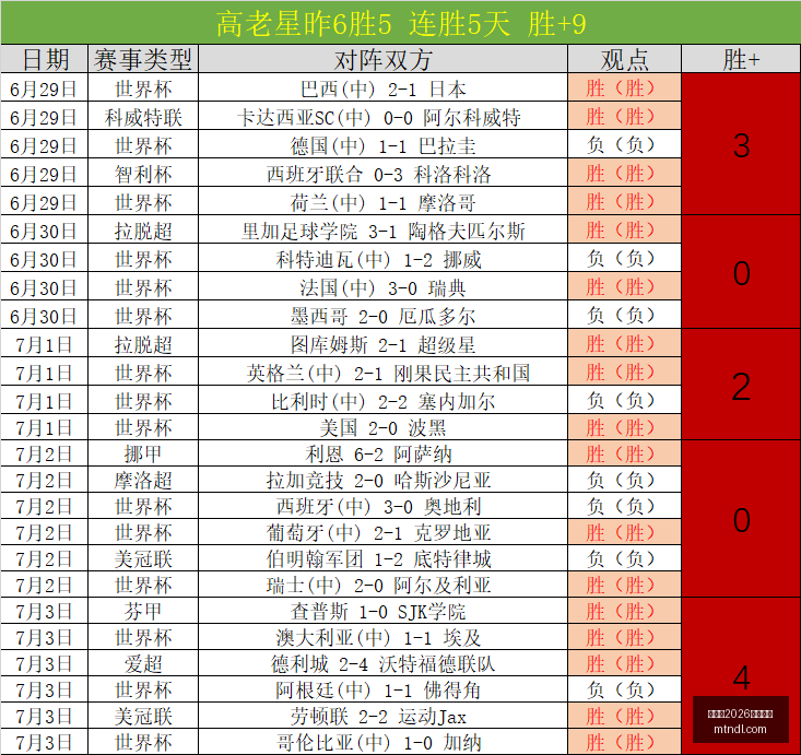 世界杯,买球平台,世界杯2026买球平台,世界杯2026买球平台,足球投注,线上买球,体育博彩,世界杯投注,买球攻略,买球平台推荐,安全买球平台,世界杯博彩,在线投注,赛事分析,足球买球