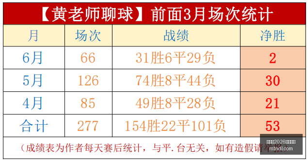 世界杯,买球平台足,球投注突发,世界杯2026买球平台,足球投注,线上买球,体育博彩,世界杯投注,买球攻略,买球平台推荐,安全买球平台,世界杯博彩,在线投注,赛事分析,足球买球