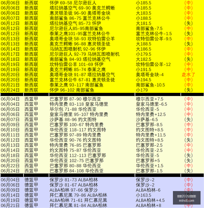 世界杯,买球平台足,球投注风向,世界杯2026买球平台,足球投注,线上买球,体育博彩,世界杯投注,买球攻略,买球平台推荐,安全买球平台,世界杯博彩,在线投注,赛事分析,足球买球