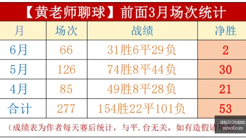 世界杯2026买球平台足球投注突发变动结果已公布